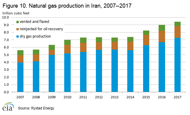 Iran Energy Profile: Holds Some Of World’s Largest Deposits Of Proved ...