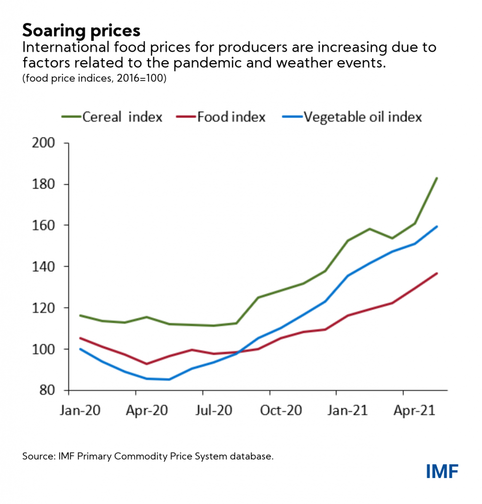 Four Facts About Soaring Consumer Food Prices Analysis Eurasia Review