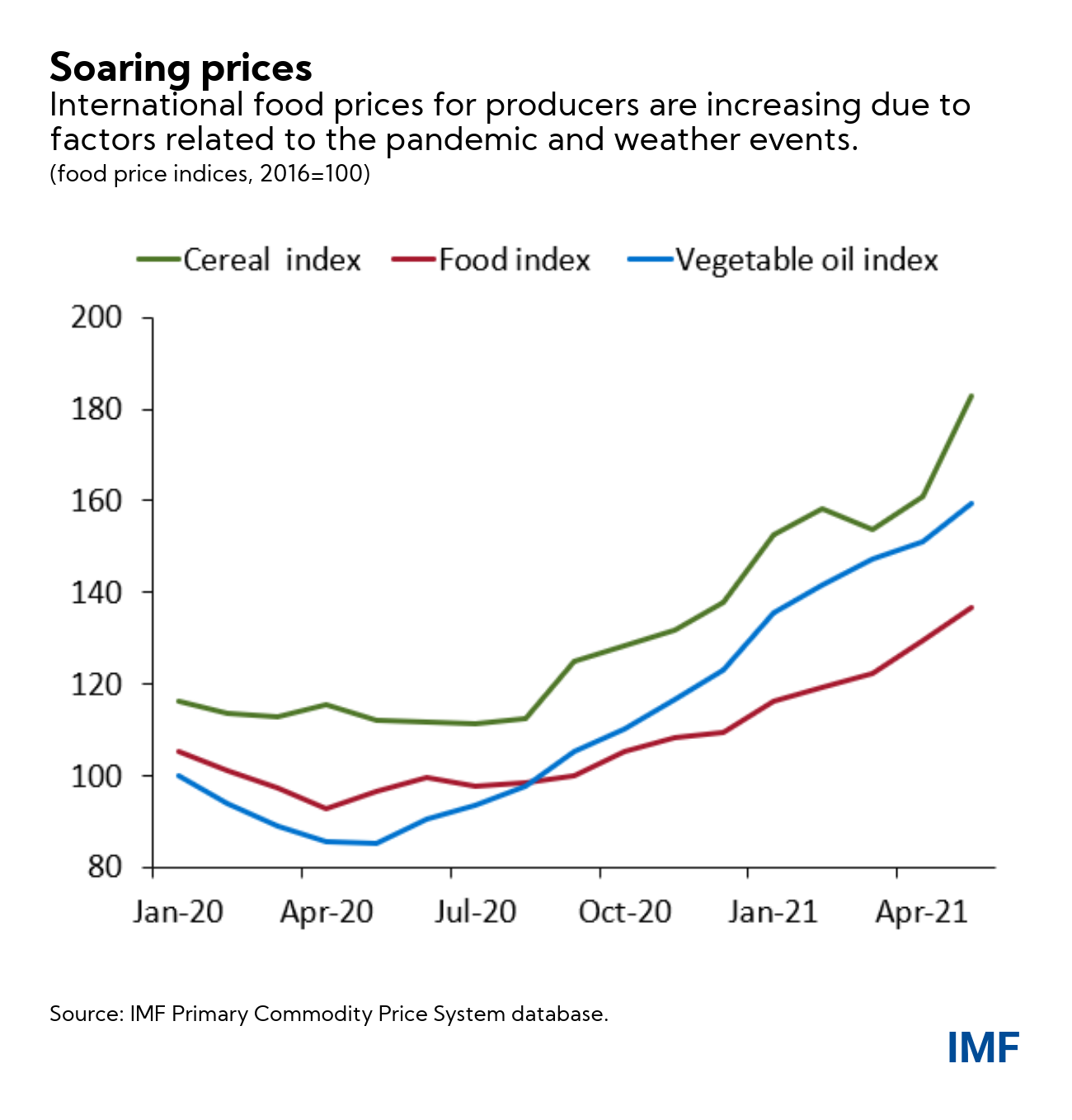 Four Facts About Soaring Consumer Food Prices – Analysis – Eurasia Review