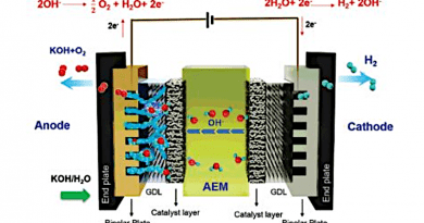 Schematic diagram of the AEMWE, where the catalyst layer consists of ionomers and catalysts CREDIT: Korea Institute of Science and Technology(KIST)