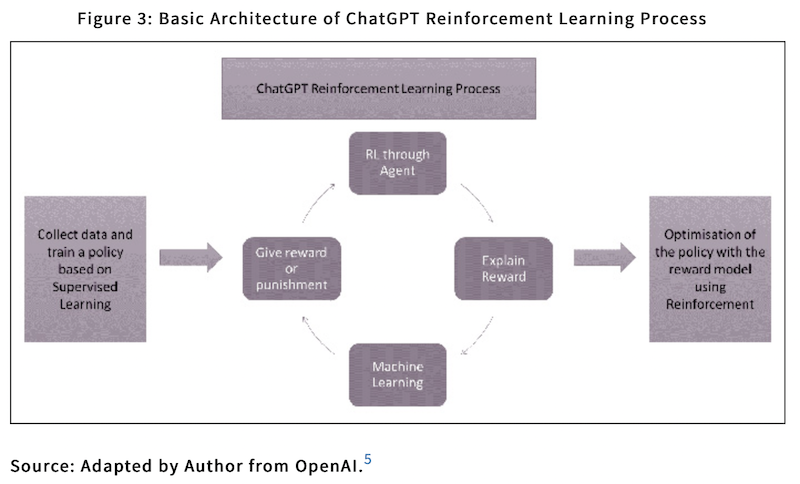 Generative AI And Large Language Models: The AI Gold Rush – Analysis ...