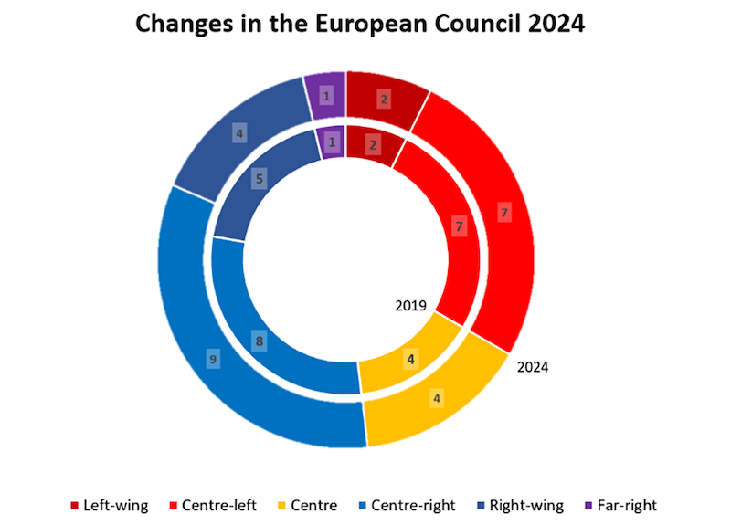 European Elections A GameChanger In 2024? Analysis Eurasia Review