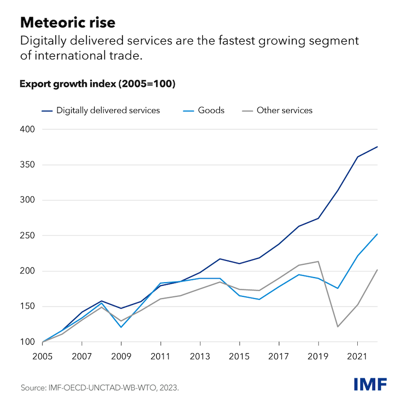 Why Digital Trade Should Remain Open Analysis Eurasia Review