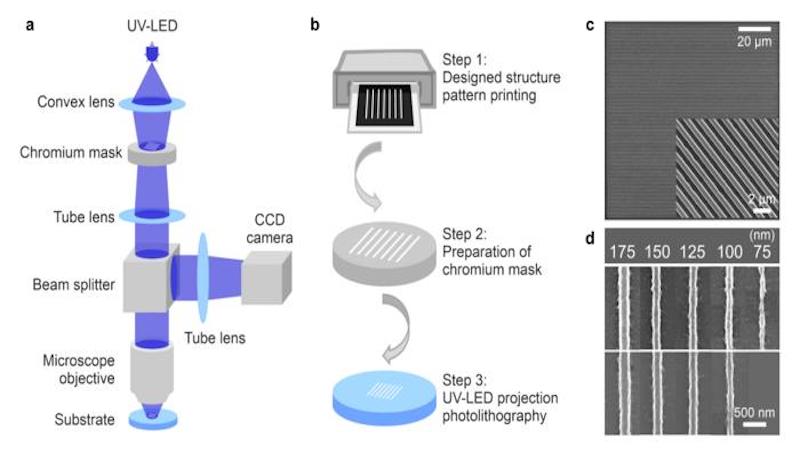 Low-Cost Microscope Projection Photolithography System For High ...