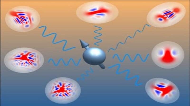 A spin (blue ball with arrow) interacts with the surrounding bosons described by non-Gaussian states – a new computational method to accurately describe what happens inside quantum devices CREDIT: Jiří Minář
