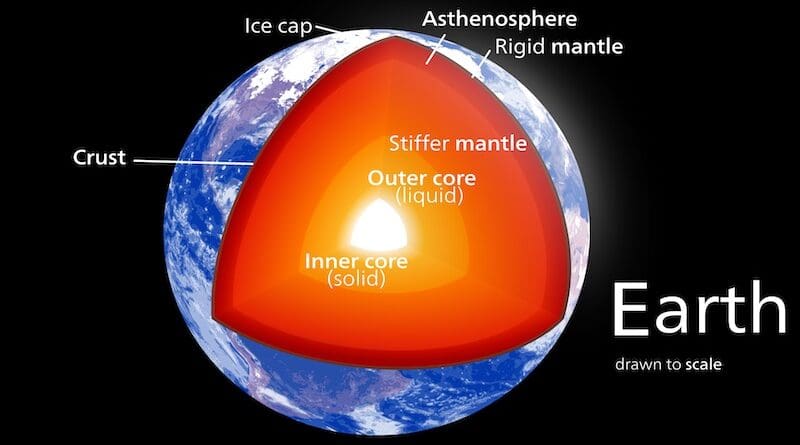 The internal structure of Earth and core. Credit: Kelvinsong, Wikipedia Commons