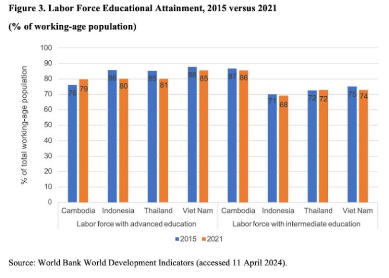 Cambodia: Policies To Increase The Inclusiveness, Resilience And ...